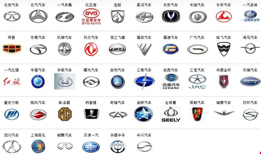 export of used cars from China